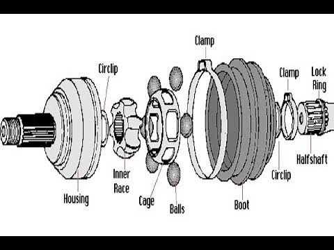 Constant Velocity Joints ✔
