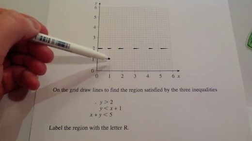 Inequalities and Regions Video – Corbettmaths