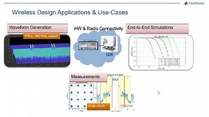 5G Waveform Generation and Over-the-Air Testing with MATLAB and RF Instruments