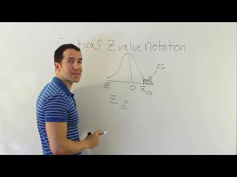 Critical values of the Z (standard normal) distribution