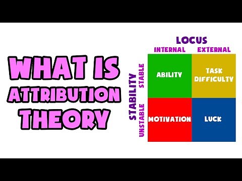 What is Attribution Theory | Explained in 2 min