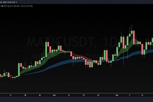 How To Trade EMA Clouds [Beginner's 5-min Guide]