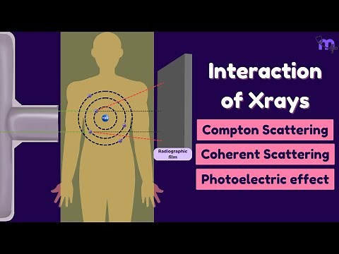 Scattering of X-rays | Compton | Coherent | Photoelectric effect | Oral radiology | Animated