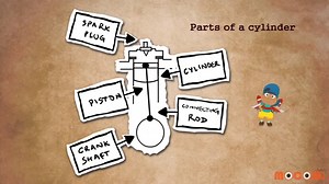 working of car engine explanation for kids