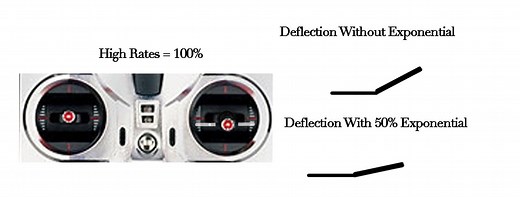 Basic setup Quick Guide R/C 3D Airplane – Precision Aerobatics