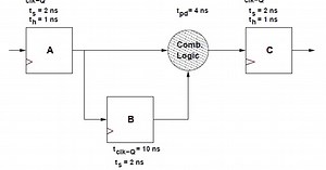 Maximum Clock Frequency : Static Timing Analysis (STA) basic (Part 5b)