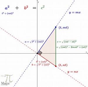 Perpendicular lines have negative reciprocal slopes | Magic PI - math animations