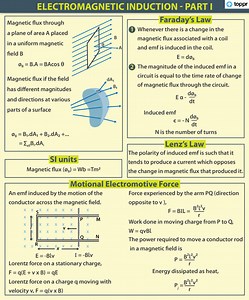 motional-electromotive-force