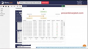 The High Profit Bot – One of The Best profitable Binary Bot