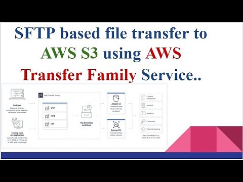 SFTP file transfer to AWS S3 bucket using AWS Transfer Family service