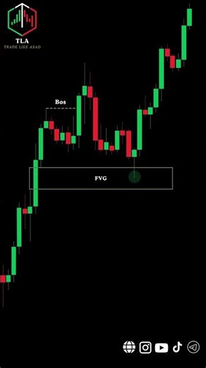 Smart Money Concept with Powerful Indicator