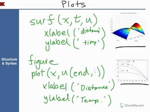 Ch.18 How to Use Matlab's PDEPE Solver