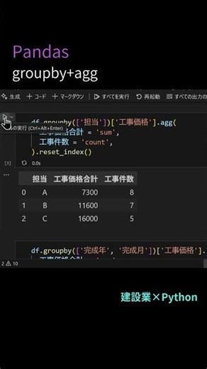 【Python初心者必見！】pandasとgroupby+aggで担当者ごとの工事価格と件数を集計！ #shorts