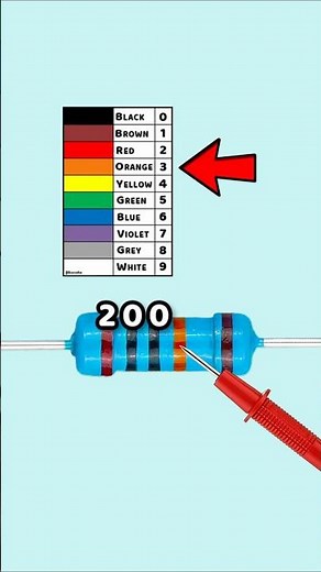 Resistor Color Code Made Easy!