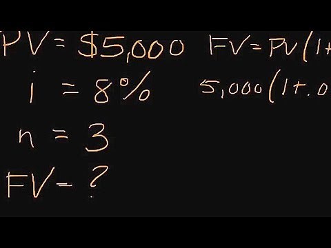 How to Calculate the Future Value of an Investment