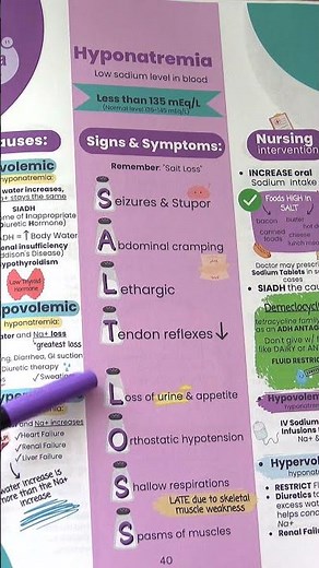 Hyponatremia Symptoms Nursing Mnemonic | Fluid & Electrolytes Notes #nursing #nurse #nursingschool