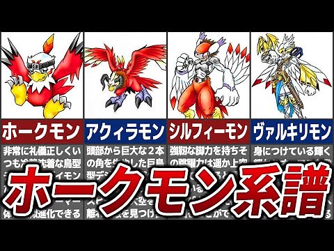 [Descendant of a special species that flourished in ancient times] Hawkmon's evolutionary lineage...