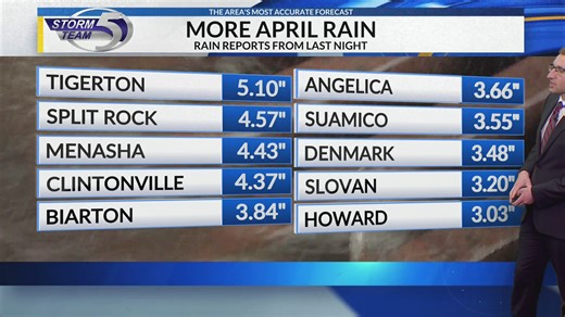 Rain, flooding and hail reports from Monday's storms