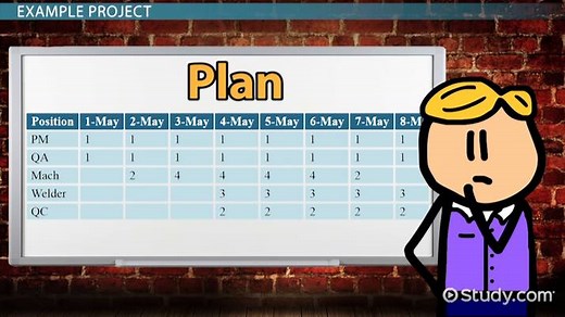 Resource Management Plan | Steps & Examples