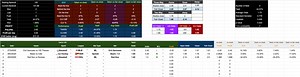 Free Bet Tracking Spreadsheet Used by Pro Bettors- Template Download