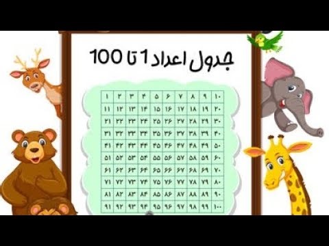 🎯 Learn English Numbers 1 to 100 for Kids and Adults
