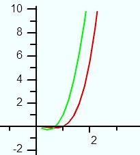 Product Rule: Definition, Examples - Statistics How To