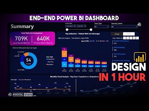 Power BI Project End to End Dashboard Development | Beginners | Power BI Tutorial