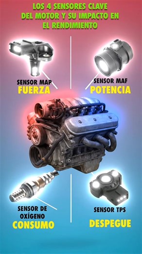🔥 LOS 4 SENSORES QUE DEFINEN EL RENDIMIENTO DE TU MOTOR 🔧🚗 Muchos no lo saben, pero estos sensores son los que realmente mandan en la fuerza, potencia, consumo y despegue de tu carro. 👇 🔹 Sensor MAP – FUERZA Es el que mide la presión del aire y le dice a la computadora cuánta garra debe entregar el motor. 🔹 Sensor MAF – POTENCIA Controla la cantidad de aire que entra. Si falla, tu carro se vuelve flojo y traga más combustible. 🔹 Sensor de Oxígeno – CONSUMO El responsable del ahorro. Si es