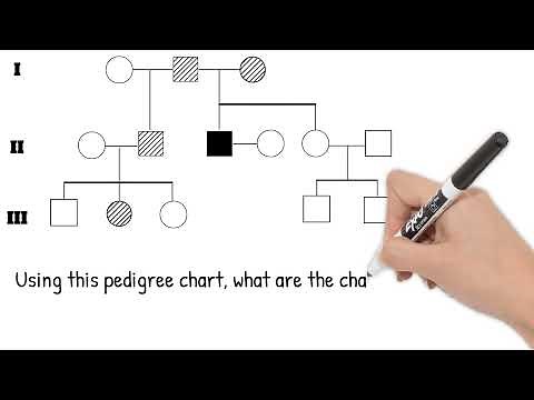 Pedigree Charts. Short Simple Science