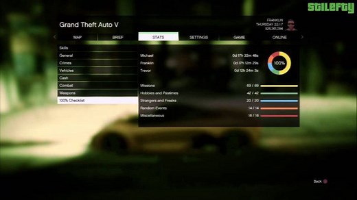GTA 5 100 Percent Checklist: How long does it take to beat the game?