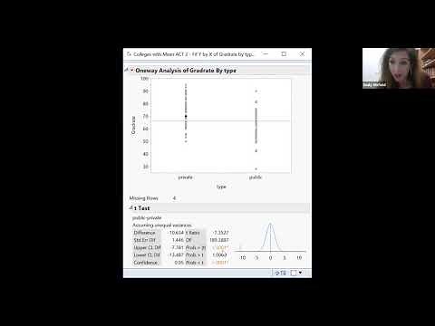 independent t test JMP