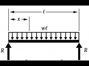 Deflection of Beams Using Double Integration Method, Structural Analysis for Deflection Example 1