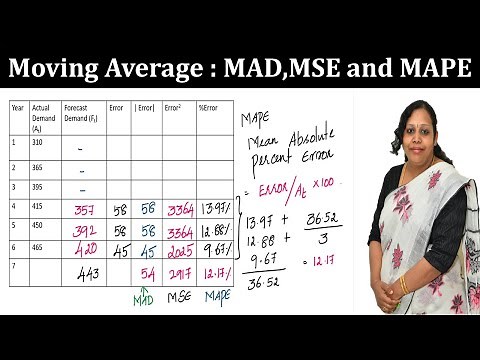 Forecasting Techniques : Moving Average, MAD, MSE,MAPE