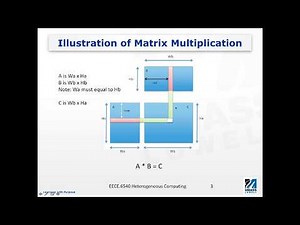 OpenCL Examples (I)