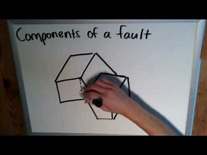 The Basics of Geology: Components of a Fault