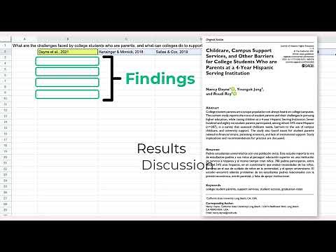 Synthesis table for literature reviews