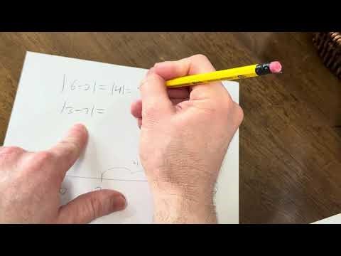 The Absolute Value Function - Introduction and Examples