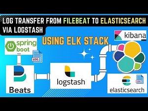 How to Centralize SpringBoot logs to ELK Elasticsearch using Filebeat and Logstash