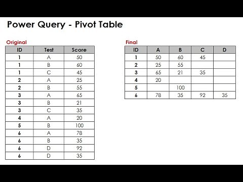 Pivot Column Using Power Query: Long to Wide format