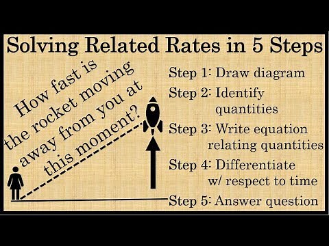 How to Solve Related Rates Problems in 5 Steps :: Calculus