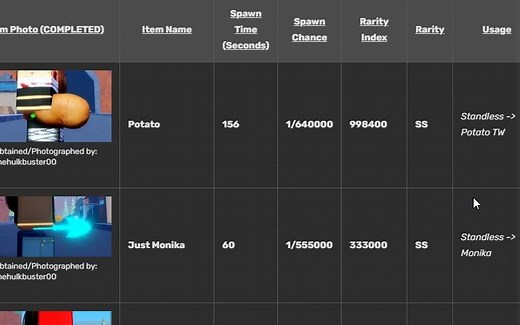 （停更）roblox A menacing timeline[AMT]目前全物品刷新概率及用法（wiki）