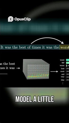 Backpropagation: Mastering AI Predictions and Training Models