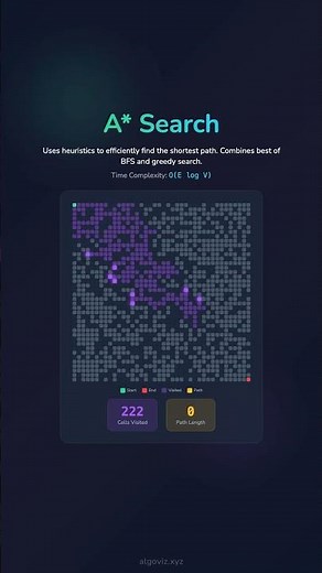 🚀 Mastering A* Search: The Ultimate Visual Guide! 🌟