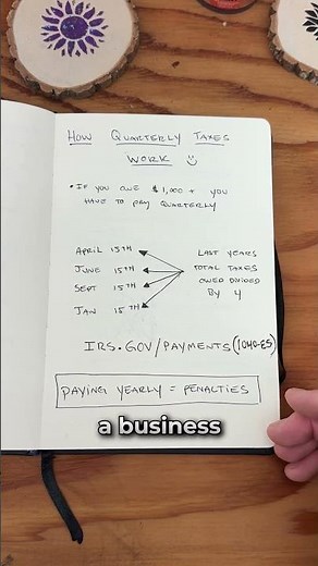 How quarterly taxes work for business owners: