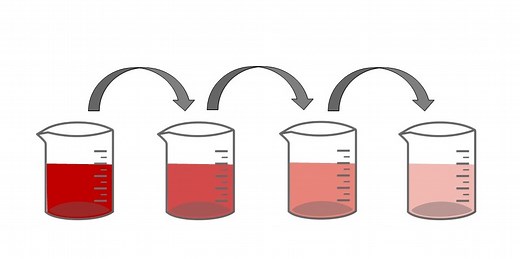 How to Make Dilutions and Serial Dilutions