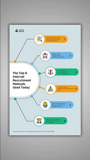 Create Stunning Infographics with AI | @venngagevids