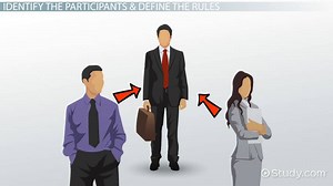 Decision-Making Processes in Organizations: Types, Overview