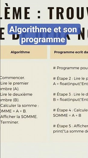 Algorithme et son programme #codage #programmation