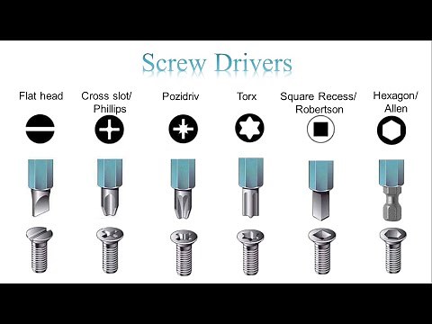 Screwdrivers, Types and Usages