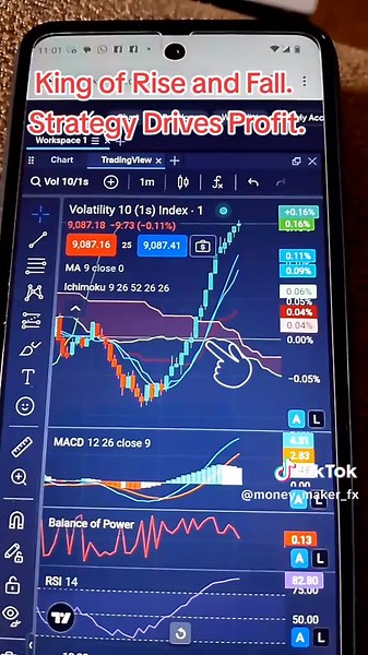 Binary Options Trading Strategies for Success